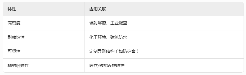 临沂2m铅丝价格